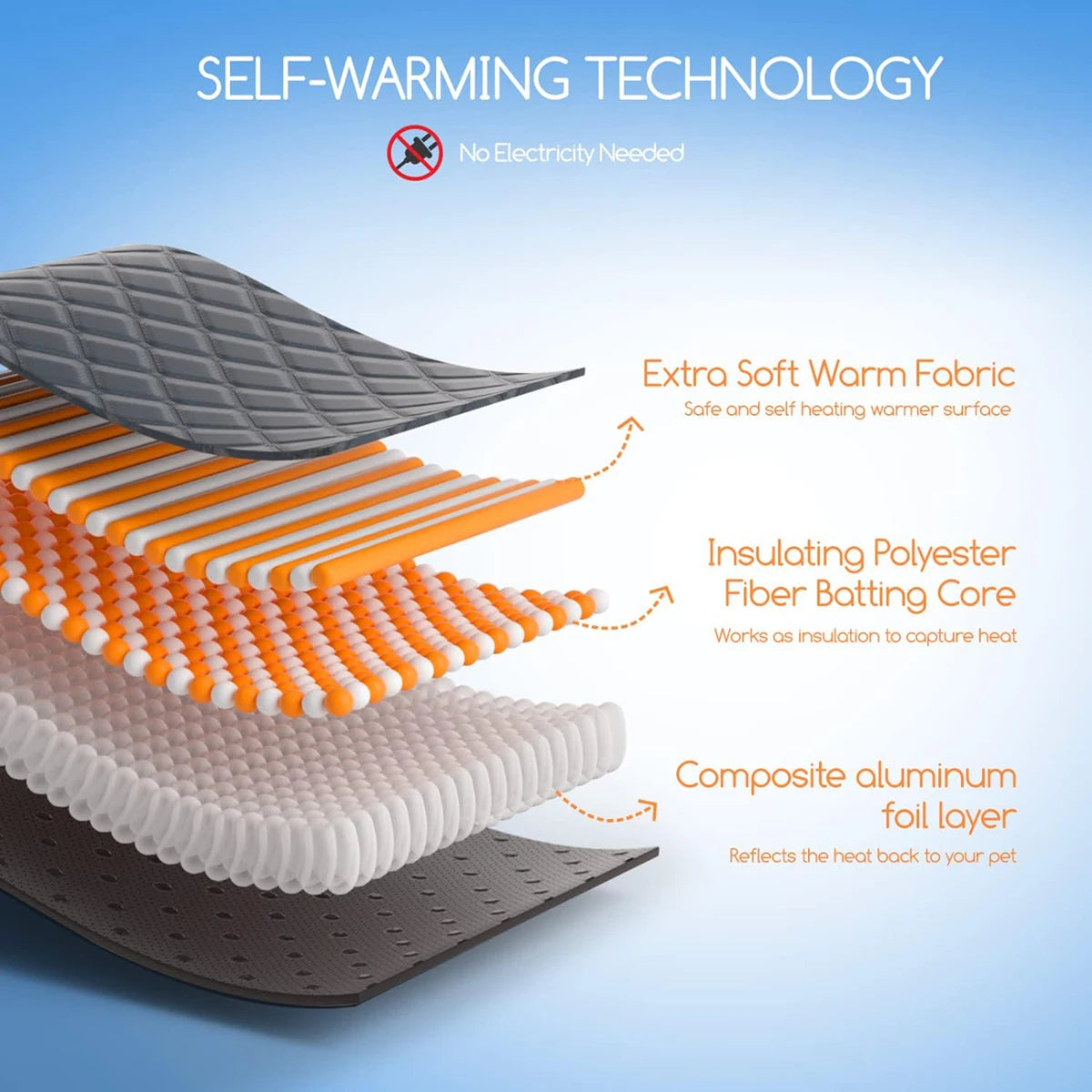 Self-Heating Pet Crate Pad